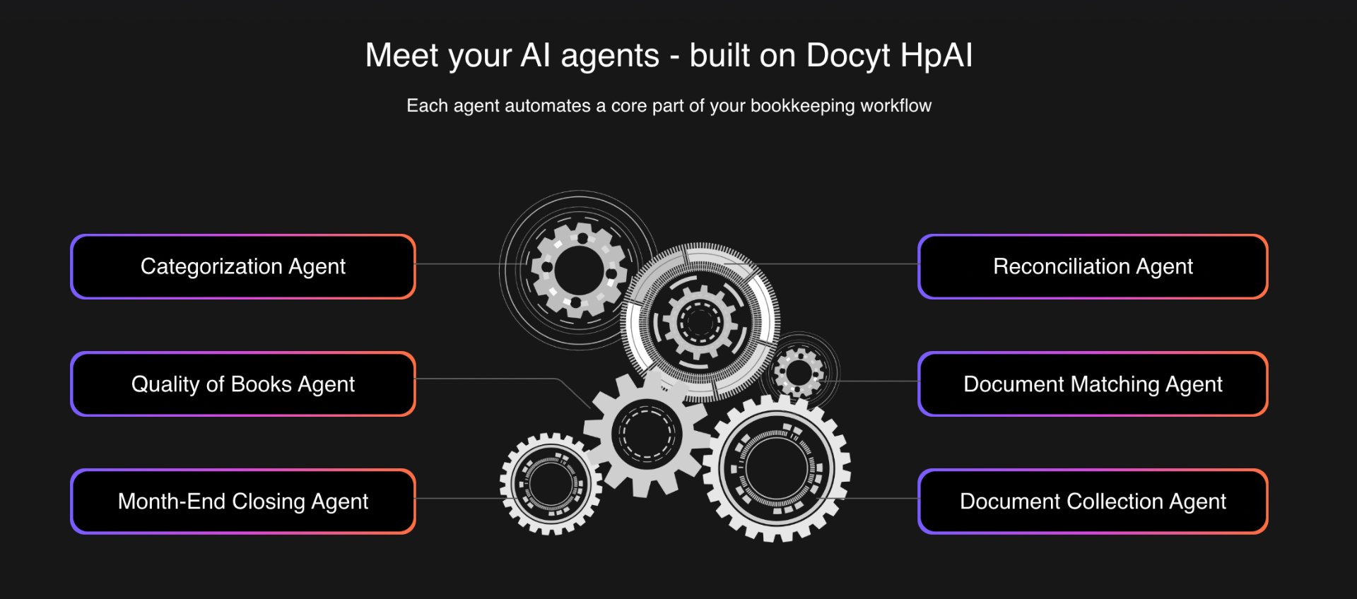 Docyt debuts precision-trained AI agents, raises pre-Series B